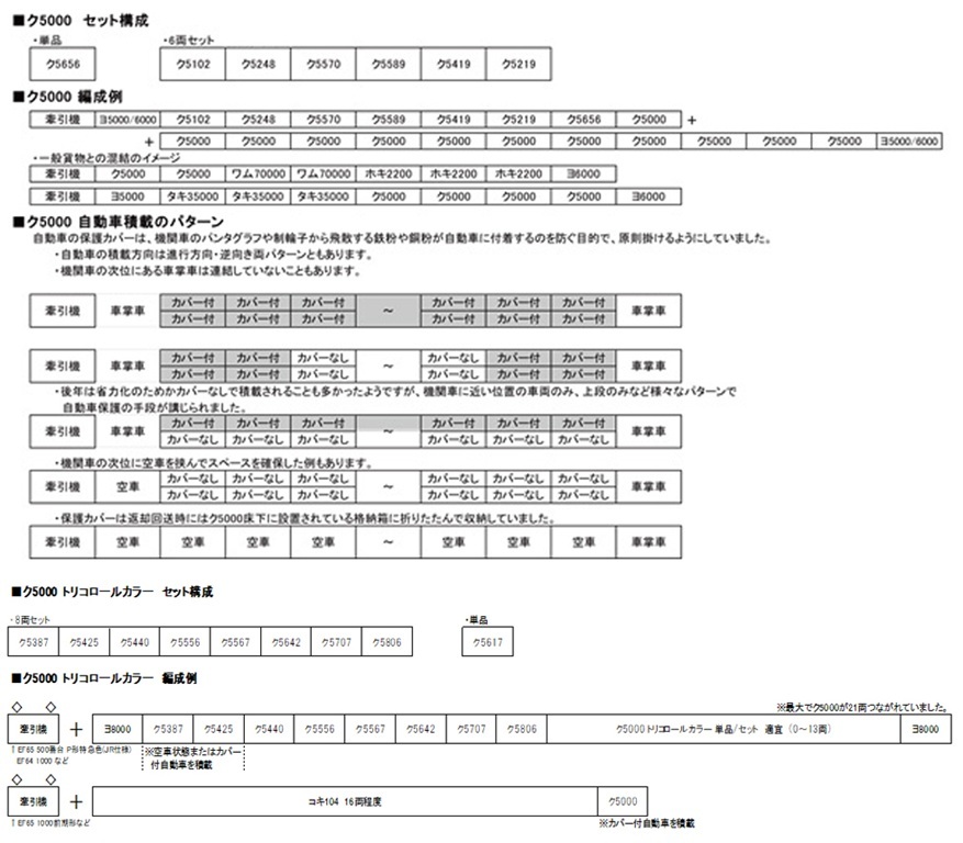 Kato 10-1603 N規 ク5000 三色（Tricolore）塗裝 8輛組