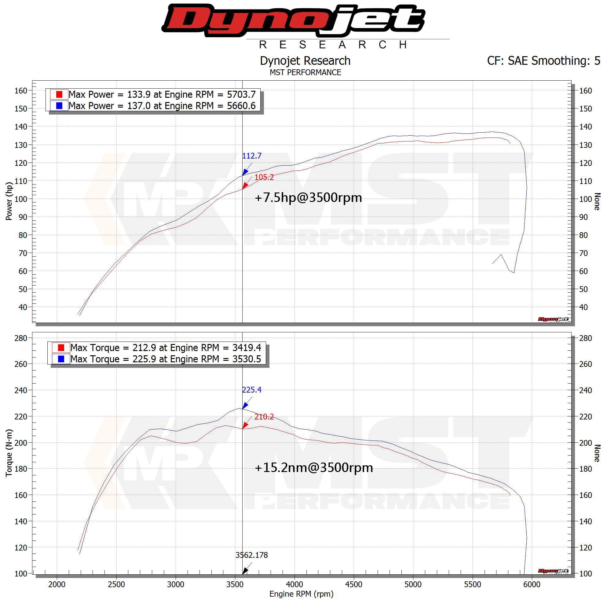 2018+ Suzuki Swift 1.4t Sport ZC33S Cold Air Intake Sys