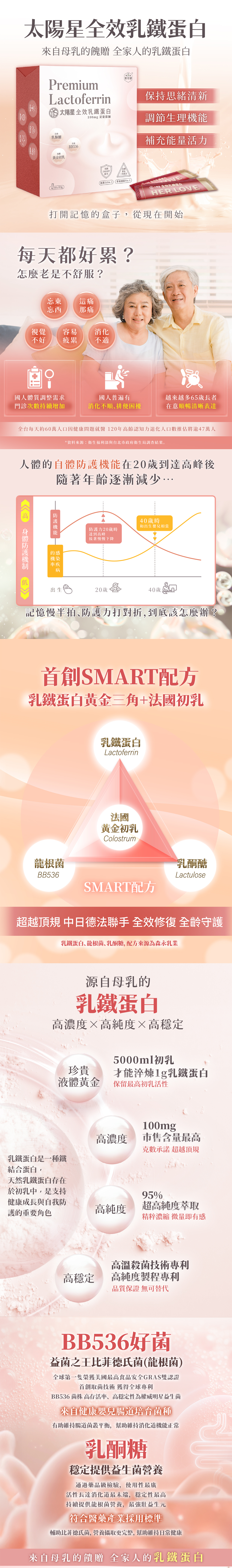 太陽星 全效乳鐵蛋白黃金三角配方｜森永專利＋初乳＋益生菌｜營養補充 NO.1