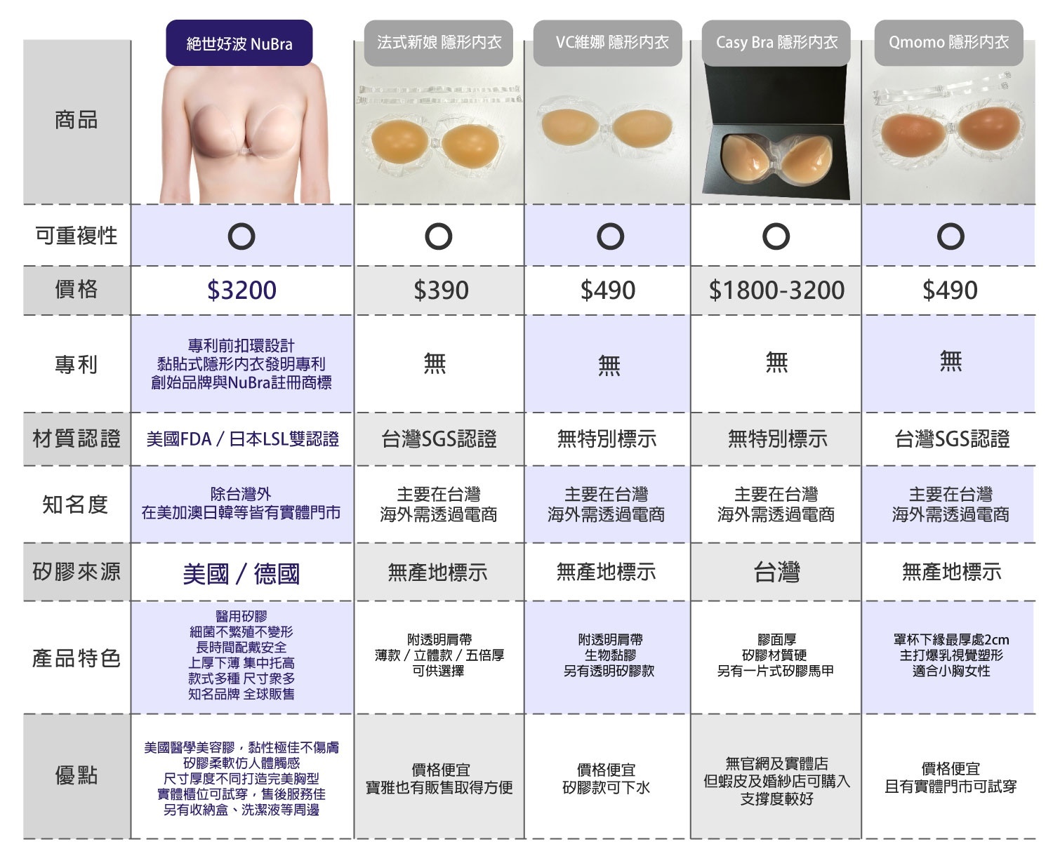 nubra,絕世好波nubra,隱形內衣