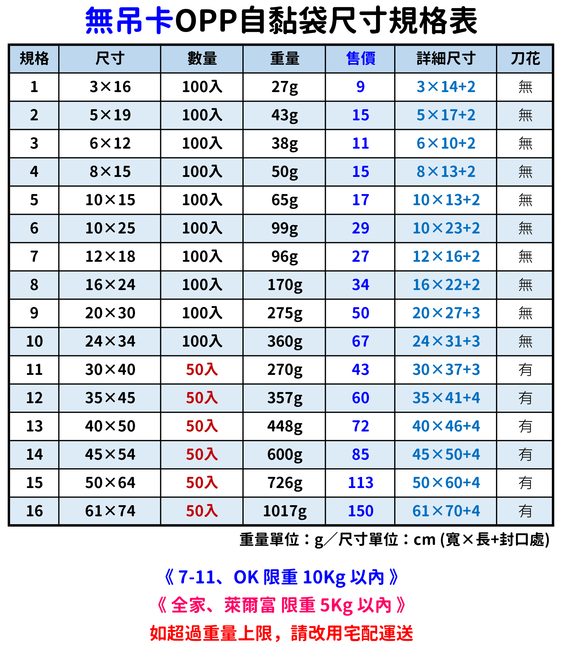 OPP自黏袋多款尺寸 雙面厚度5絲