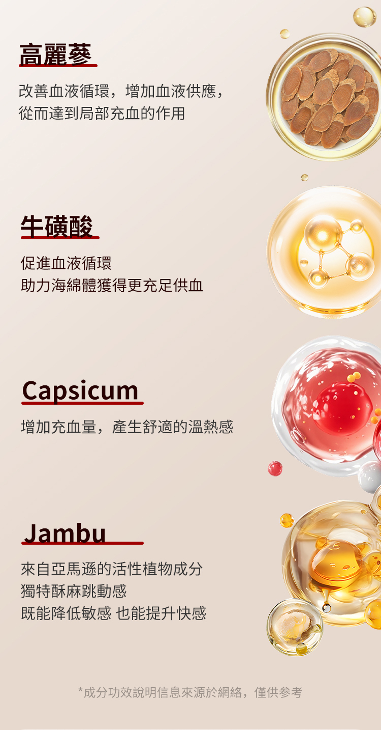 葡萄牙-製造-情趣商品