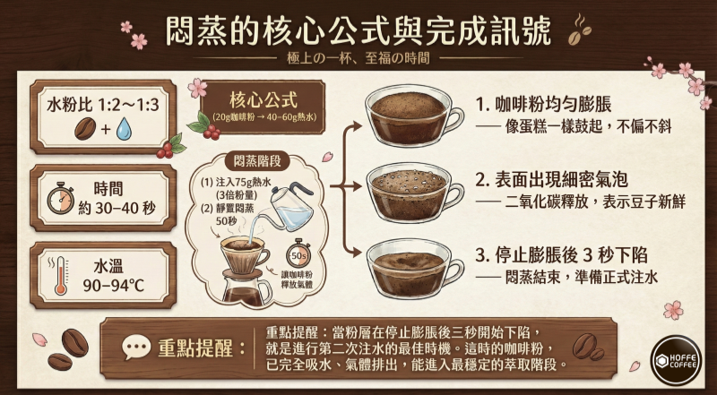 咖啡悶蒸的手法與步驟