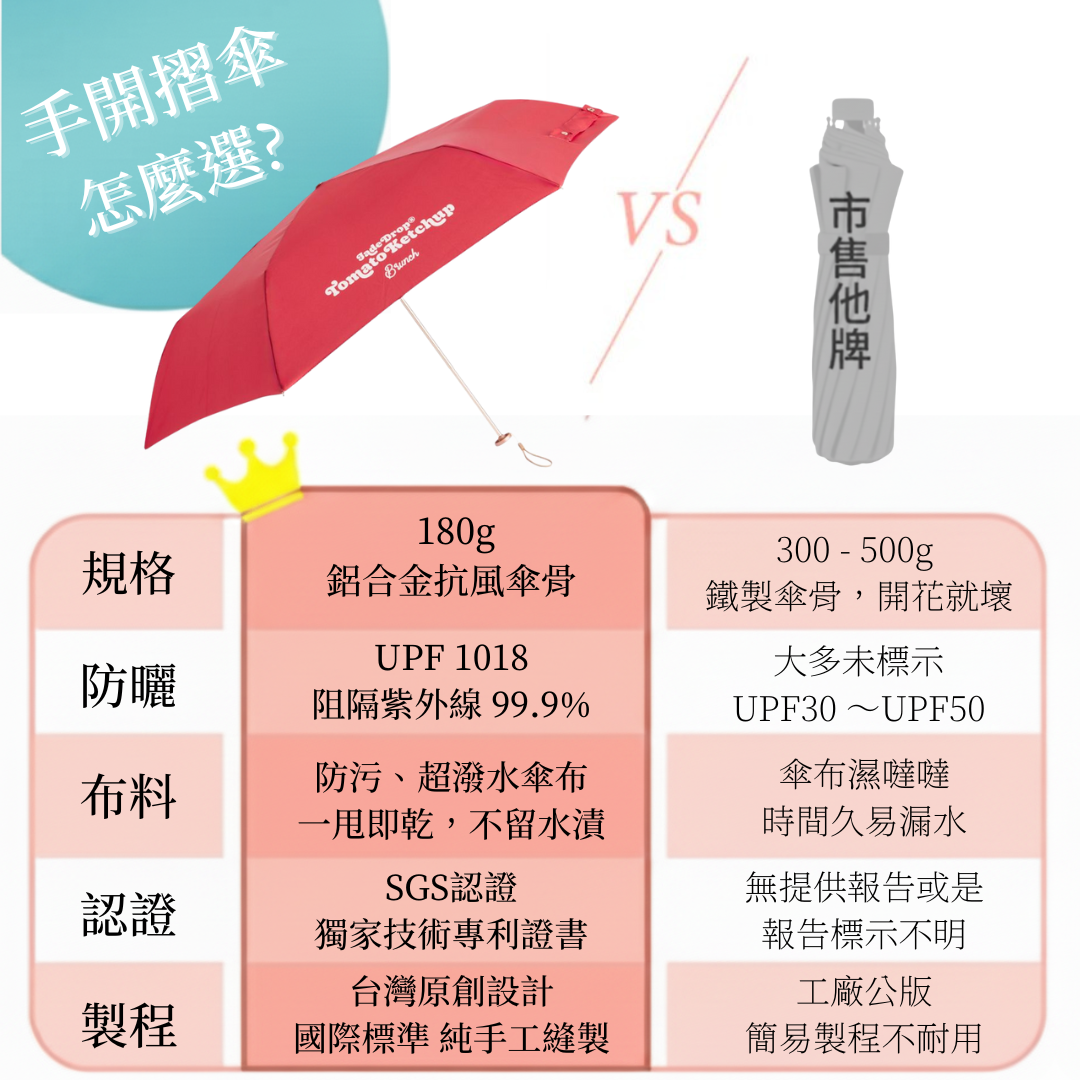 手開折傘怎麼選｜ JADEDROP 美膚傘各項指標勝出