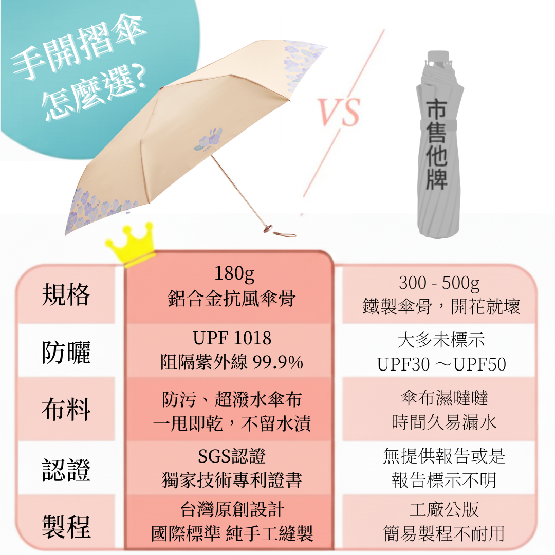 手開折傘怎麼選| JADEDROP 美膚傘各項指標勝出