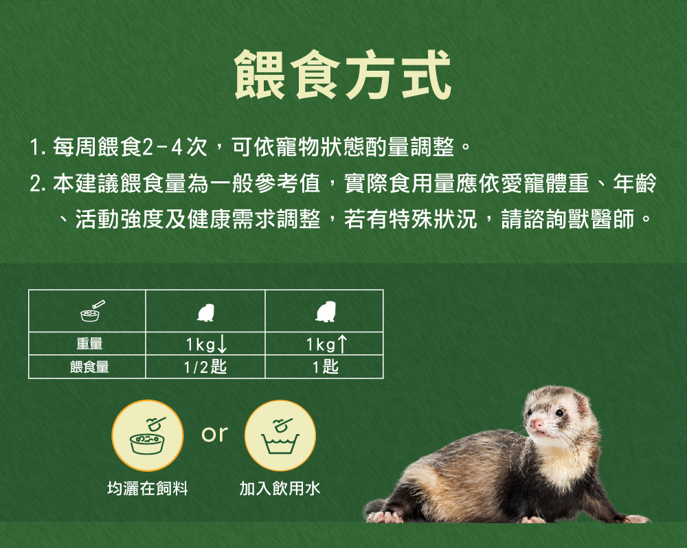 威旺WeWant 雪貂用益生菌+益生元-超能7菌30g的餵食方式,可撒入平常食用的飼料或混入飲用水,可維持腸道健康