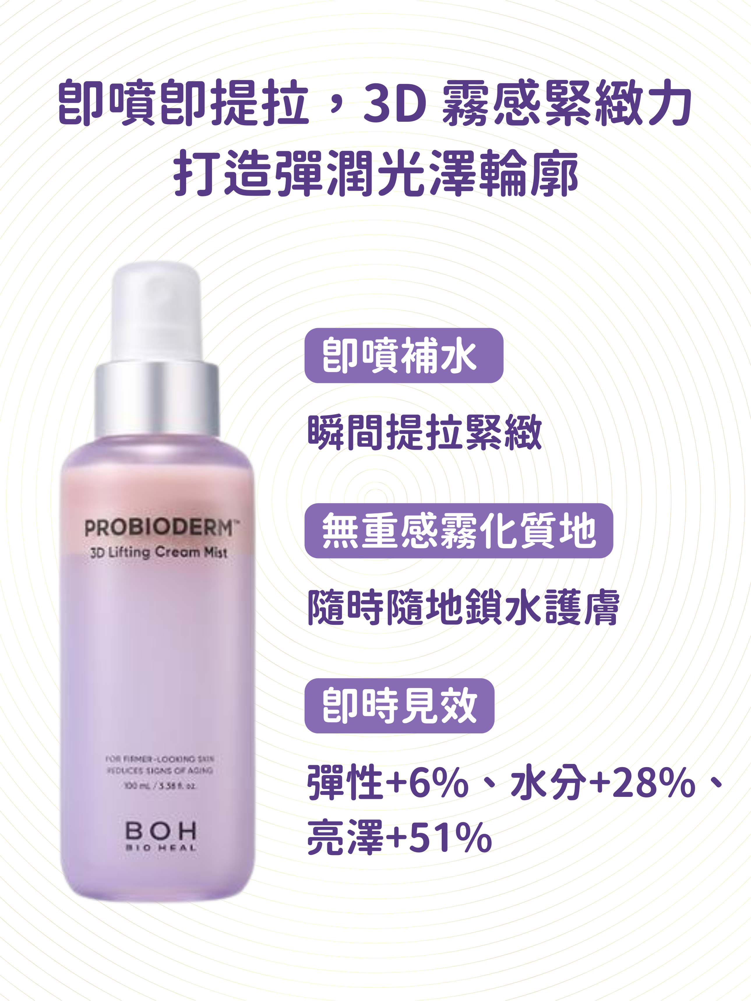 BIOHEAL BOH - 益生菌3D緊緻抗皺乳霜噴霧 100ml