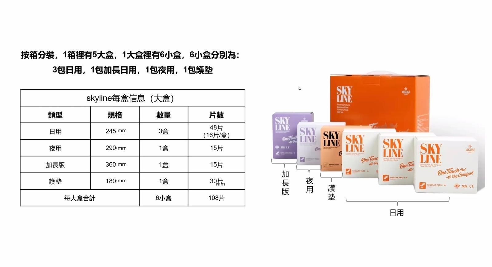 Olylife skyline 智慧雲感衛生巾