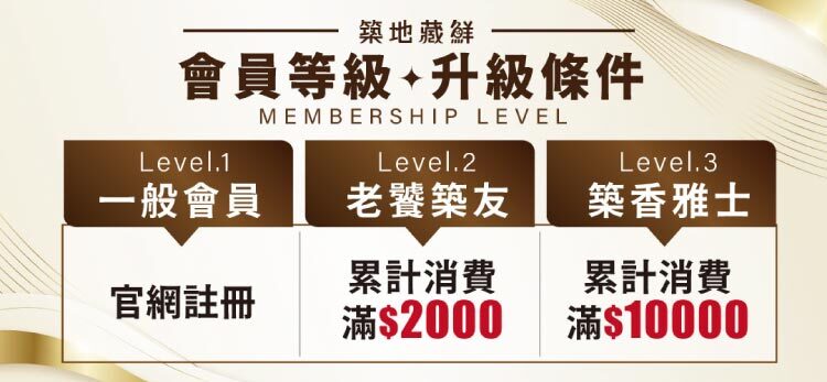 會員等級 升級條件