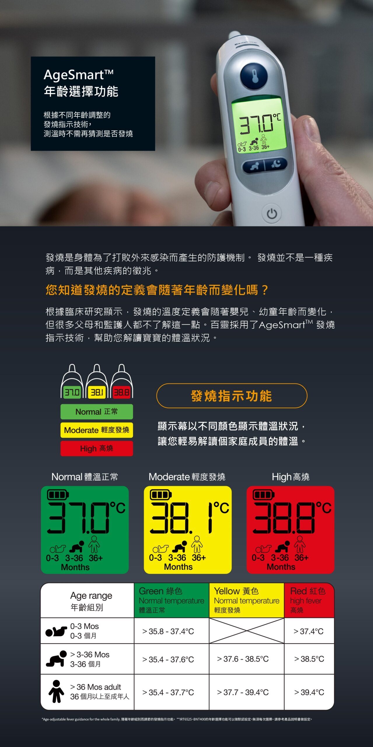 百靈耳溫槍-年齡選擇功能