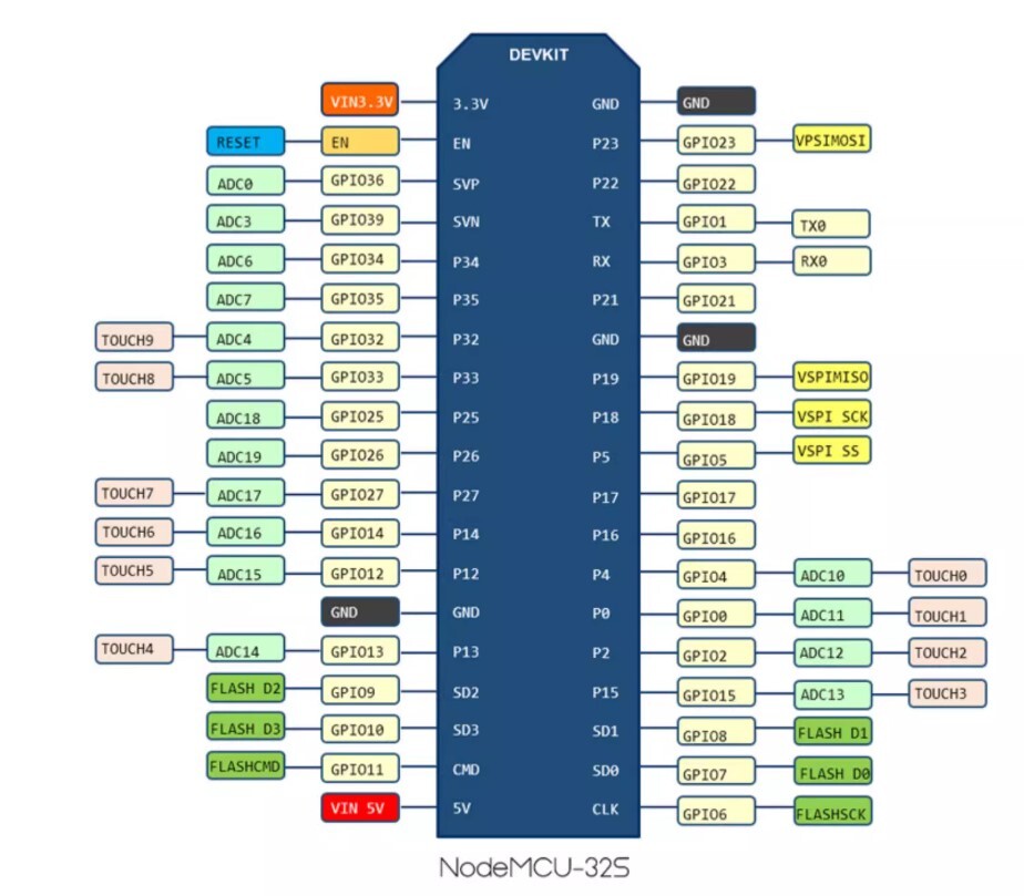 【UCI電子】(Z-2) NodeMCU ESP32S 開發板38腳 WiFi藍牙模組 ESP32