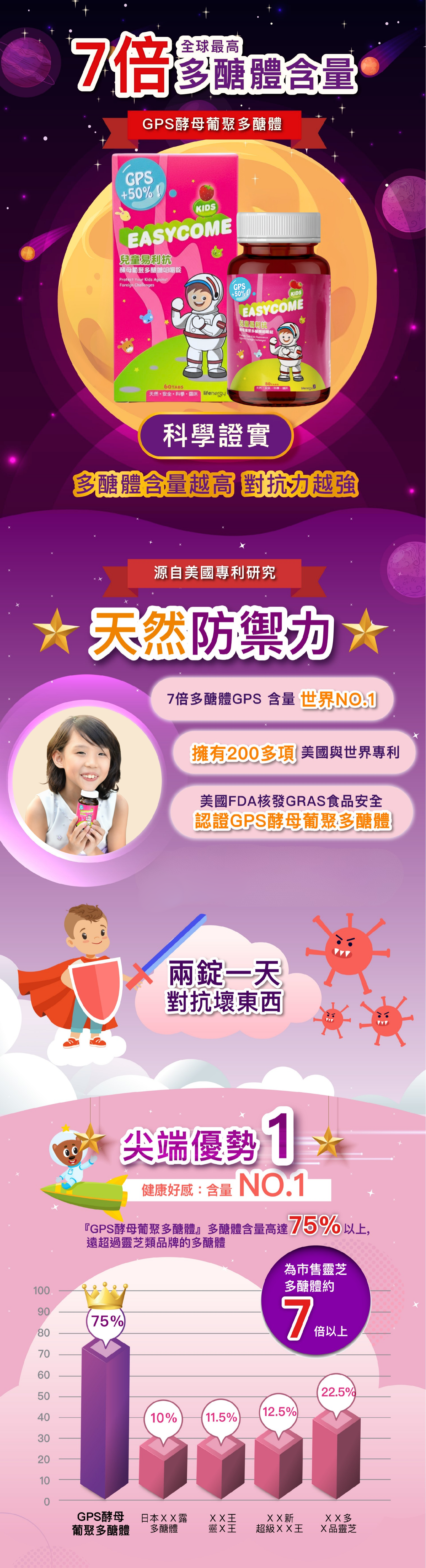 兒童易利抗：啟動孩子天然防護，健康快樂成長。