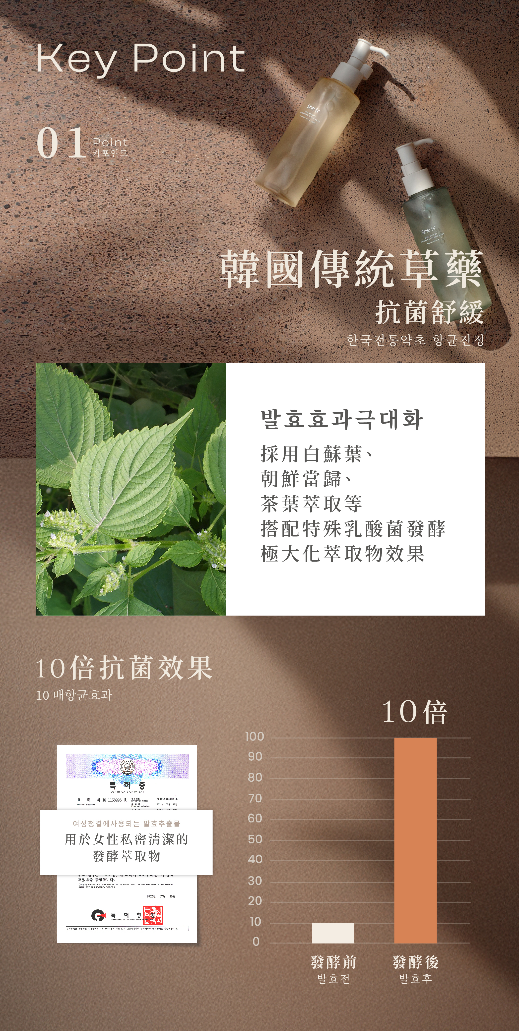 重點1採用韓國傳統草藥，搭配特殊乳酸菌發酵，極大化萃取物效果，10倍抗菌舒緩