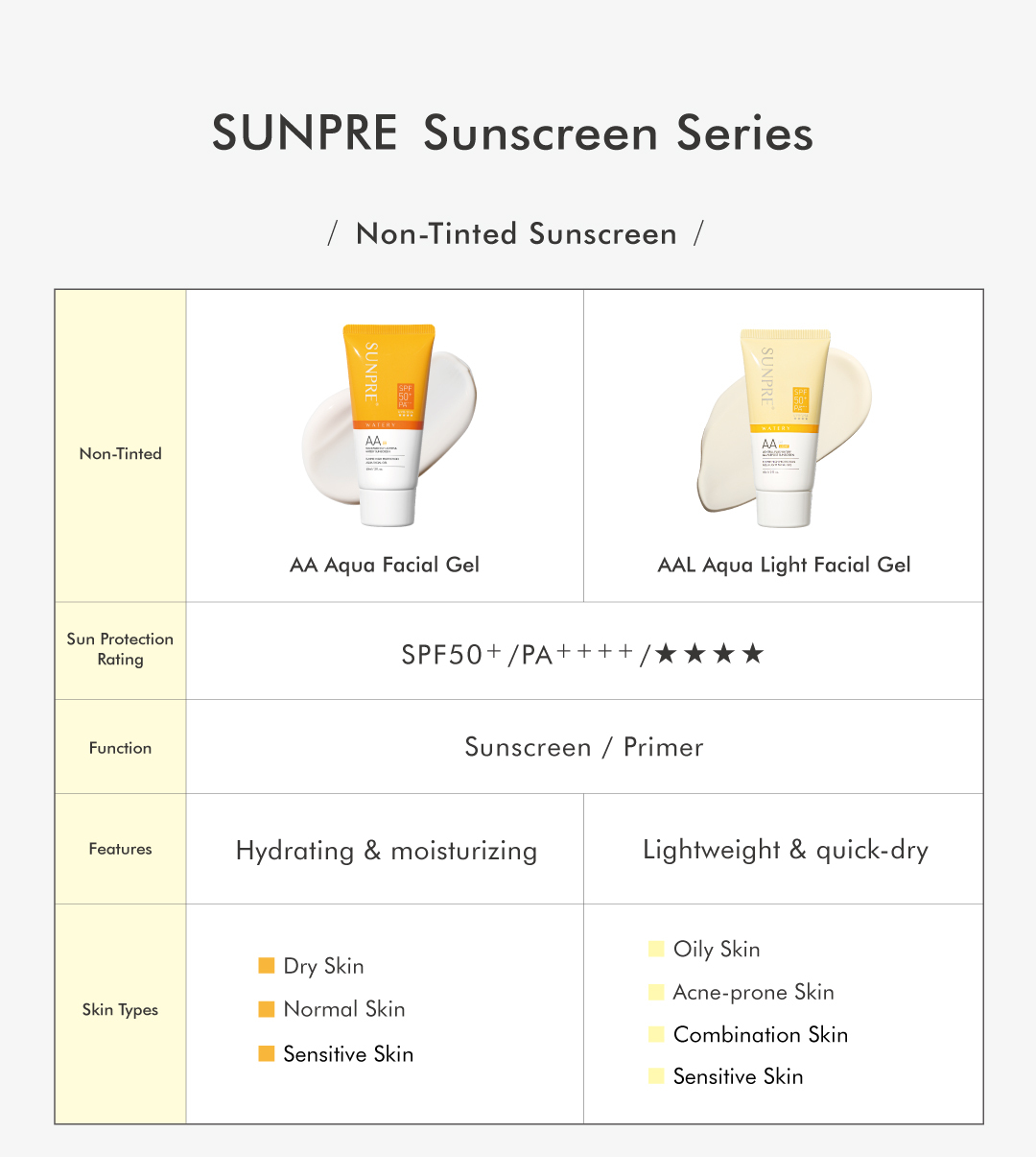 Worry-Free Trial | SUNPRE X-Treme 50+ Sunscreen