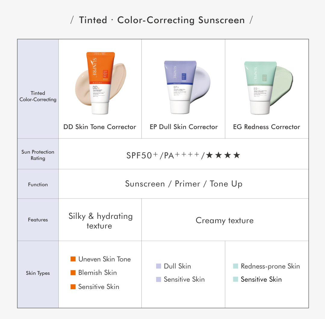 Worry-Free Trial | SUNPRE X-Treme 50+ Sunscreen