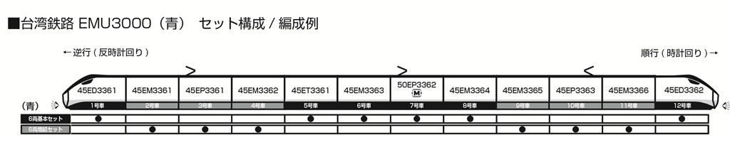 Kato 10-2128+10-2129 N規 台灣鐵路 EMU3000(藍) 12輛全編