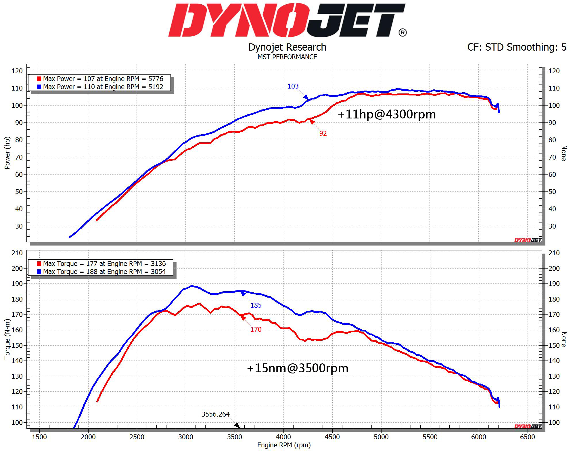 MST 2014+ Ford Fiesta MK7.5 1.0L Ecoboost Cold Air Intake System (FD-FI702)