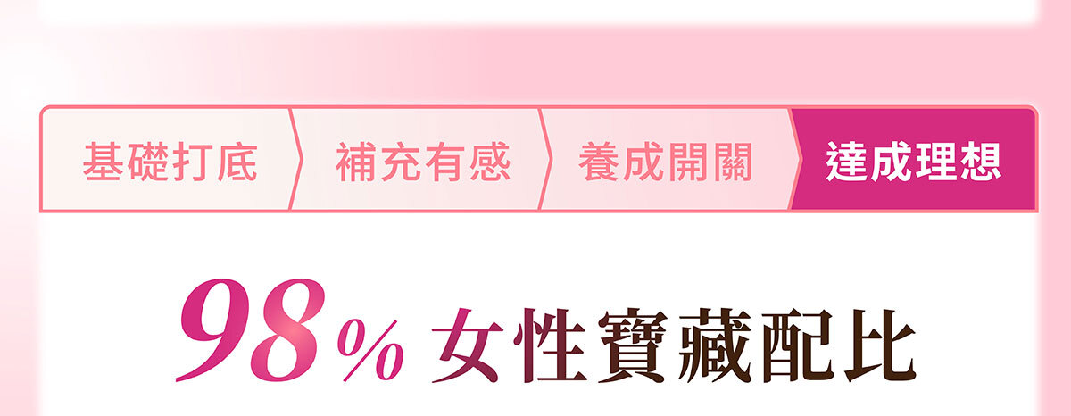 美洶波波修改-嚴萃保健-2-7