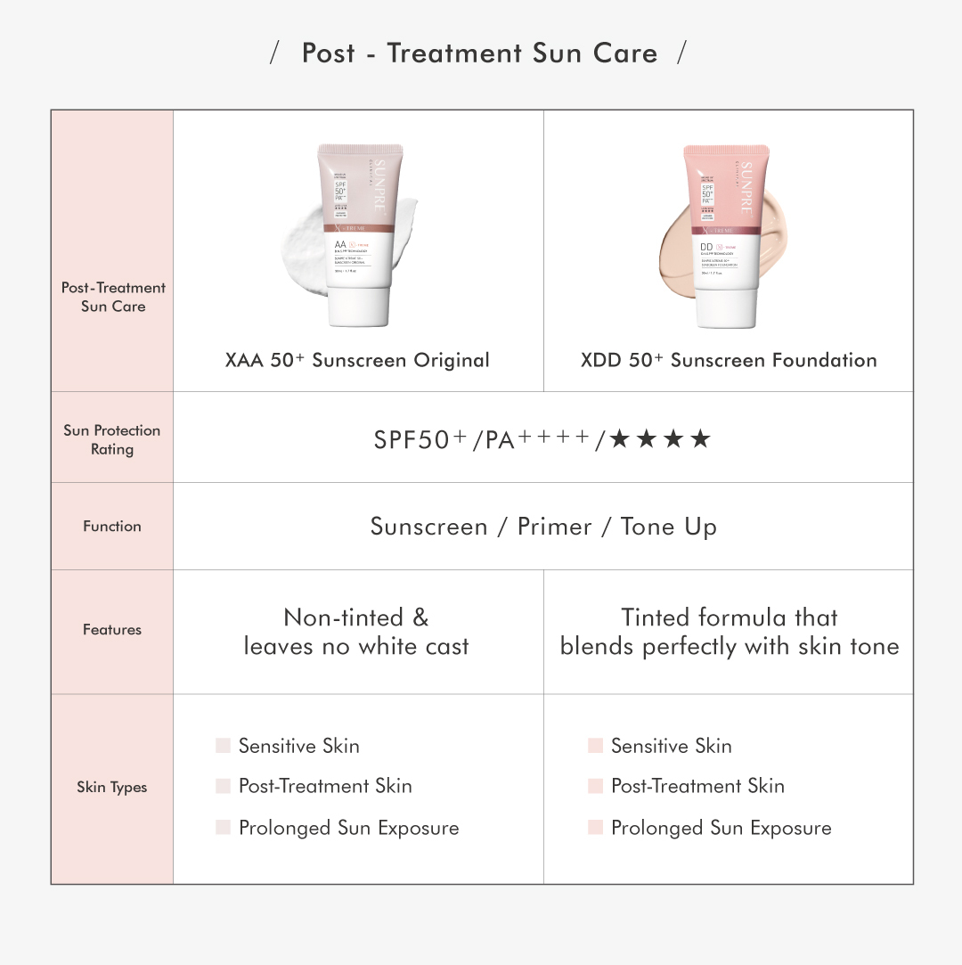 Worry-Free Trial |SUNPRE X-Treme 50+ Foundation