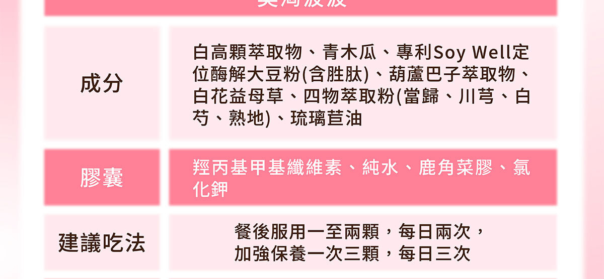 美洶波波修改-嚴萃保健-3-6