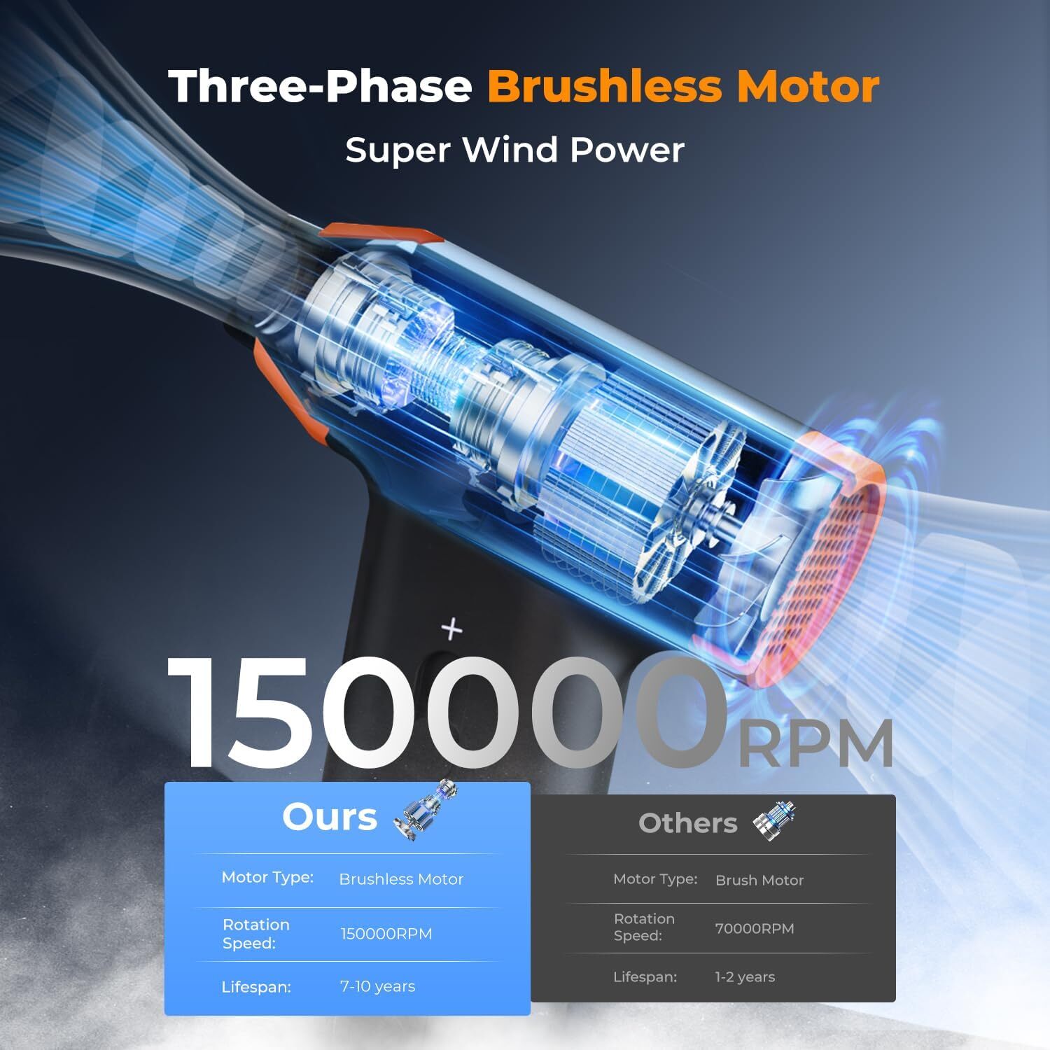 K&F CONCEPT 電動氣壓除塵槍套裝