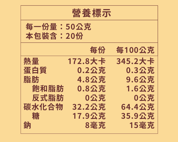 百香芒果餡-營養標示