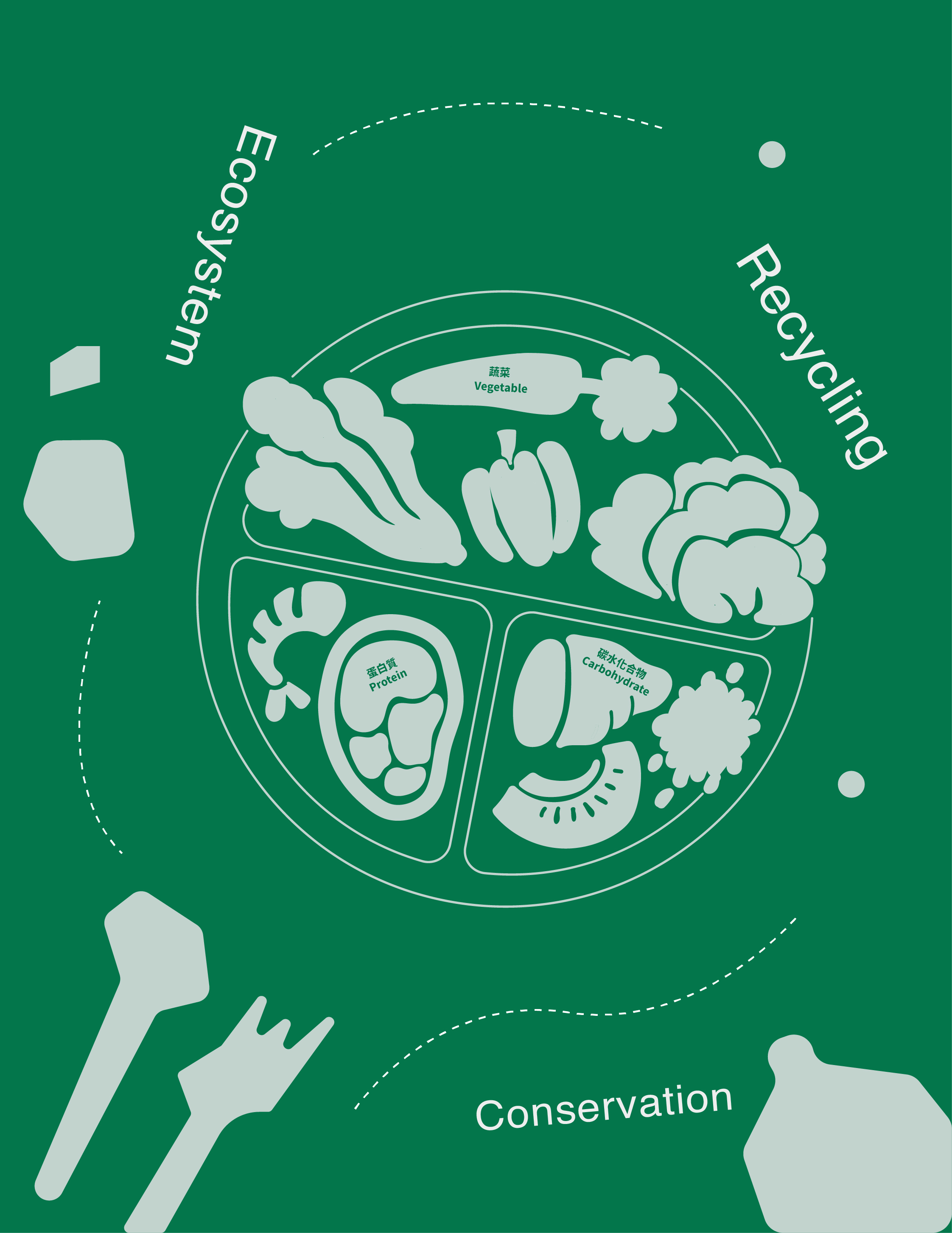 區塊7-環保圖片1