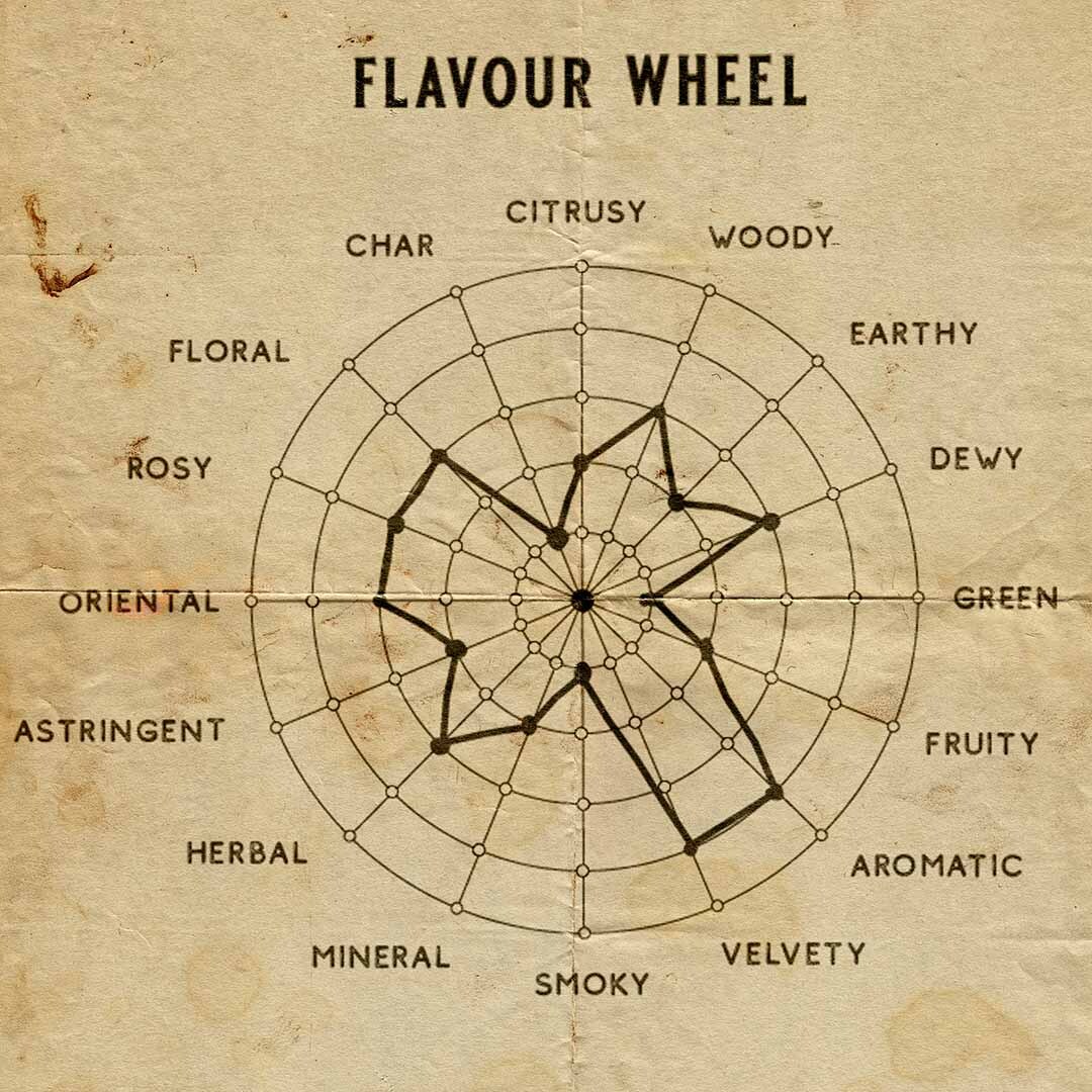 Senteur Lab-瑰茗韶光系列茶香水50ml - 霧金流年