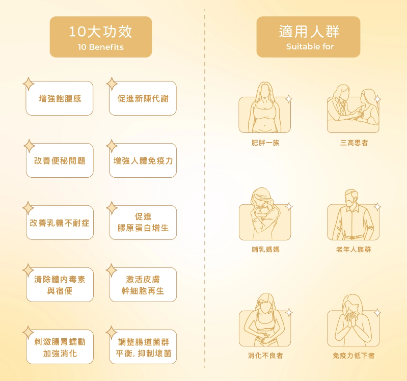 UU01 Lemonmate 2.0益生菌排毒排便 檸檬茶(一盒20包) [EXP:01/2027] $430/1盒 $1500/4盒 $2920/8盒  馬來西亞制造