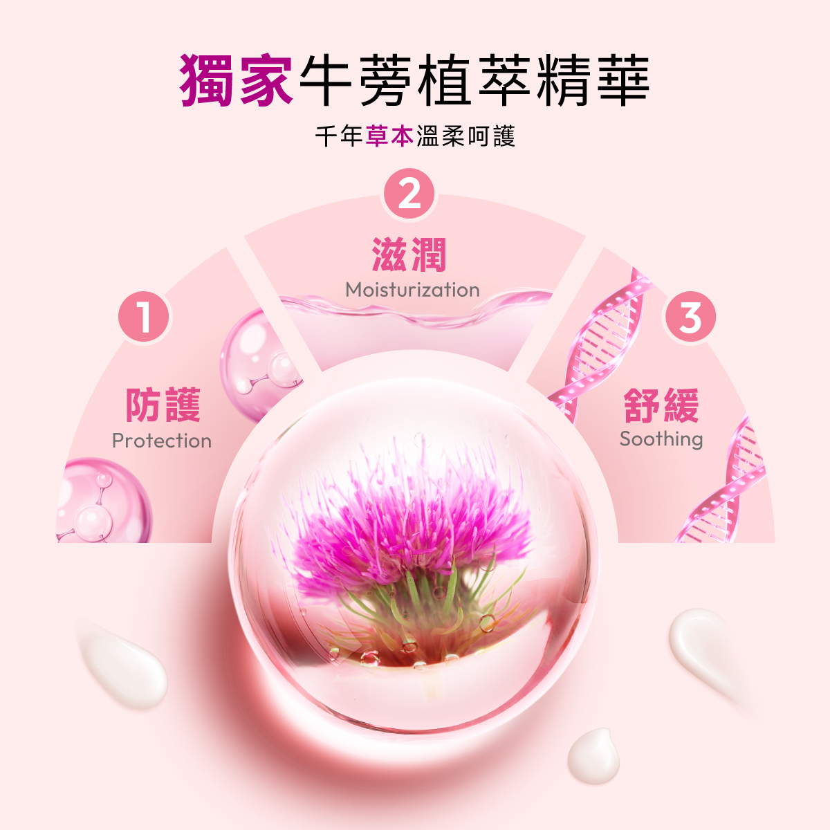 牛蒡植萃精華溫和滋潤私密肌膚,搭配絲滑乳霜質地,柔嫩包覆、舒緩乾燥,讓肌膚水潤舒適,帶來最細緻的呵護。