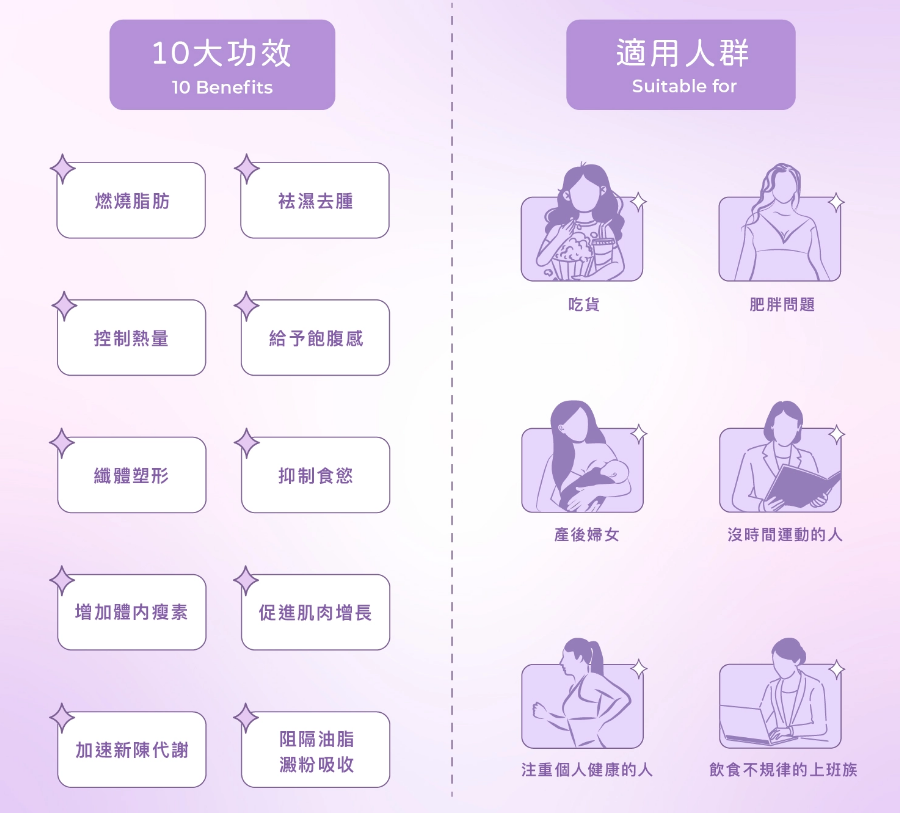 UU02 Berribon2.0莓果燃燒祛腫瘦身粉(1盒30包) [EXP:07/2027] $430/1盒 $1140/3盒 $2190/6盒 $3650/10盒送1盒   馬來西亞制造