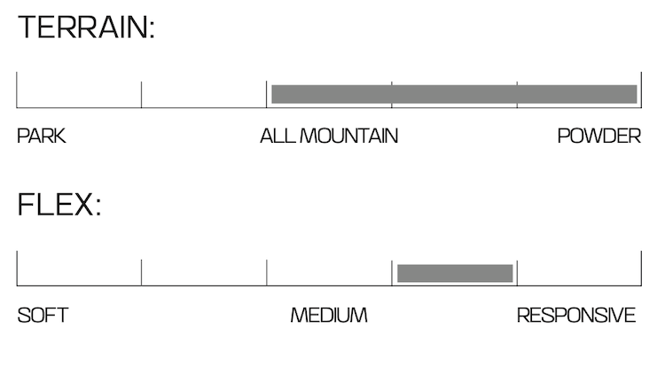 【SALOMON】JETSTREAM_Snowboard單板雪板_2526