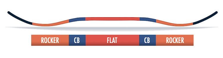 【SALOMON】JETSTREAM_Snowboard單板雪板_2526