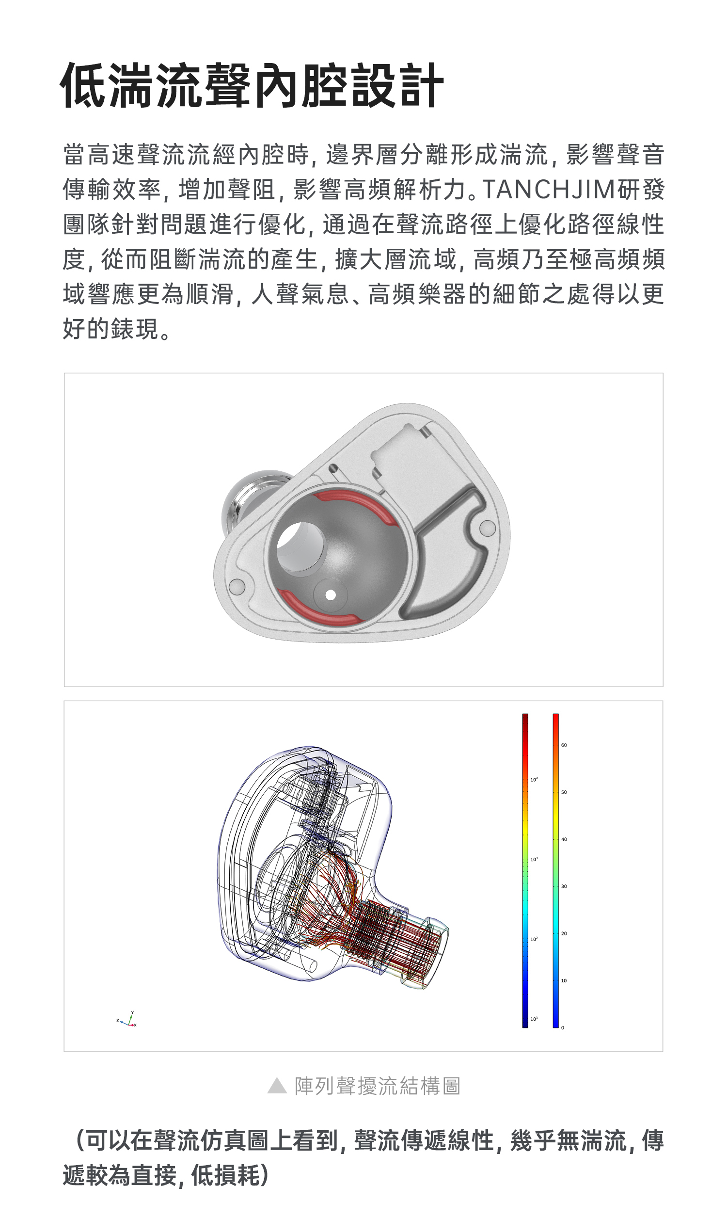 Tanchijim Fola 7.1環繞聲入耳式耳機 - 低湍流聲內腔設計