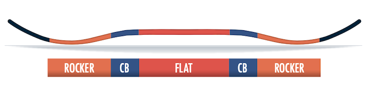 【SALOMON】DANCEHAUL_INTRO