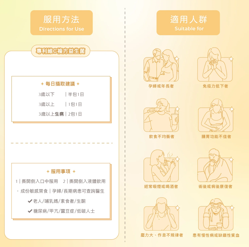 UU06 Vitamin C Powder 專利維他命C益生菌(1盒15包) [EXP:05/2027] $98/1盒 $320/4盒 $700/10盒 $2040/30盒  (UU06-UU08任選優惠) 馬來西亞制造