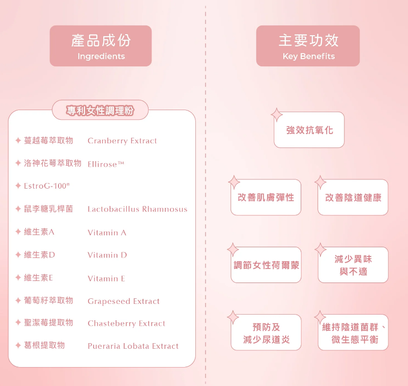 UU07 Cranberry Woman Health 專利女性調理粉(1盒15包) $108/1盒 $320/4盒 $700/10盒 $2040/30盒  (UU06-UU08任選優惠) 馬來西亞制造