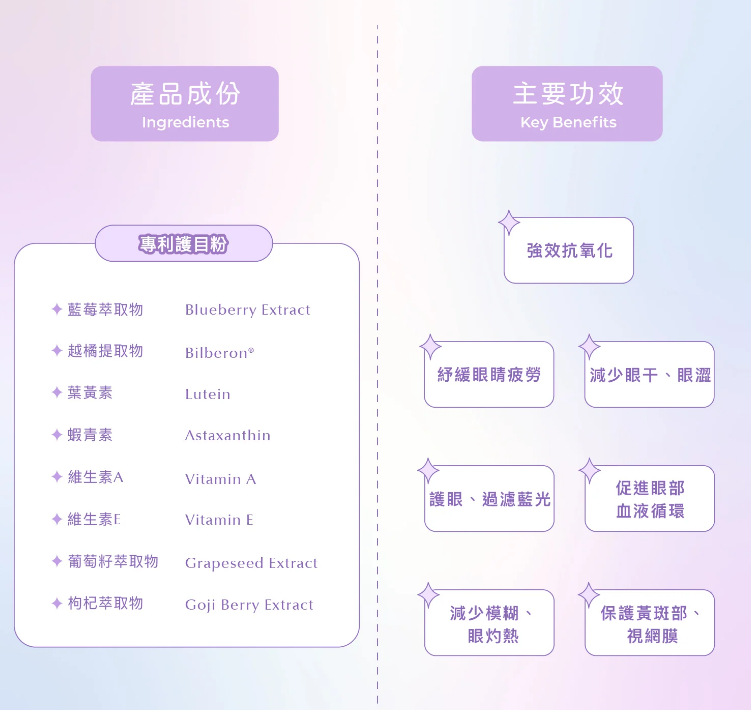 UU08 Blueberry Eye Care 專利護目粉(1盒15包) $98/1盒 $320/4盒 $700/10盒 $2040/30盒 (UU06-UU08任選優惠) 馬來西亞制造