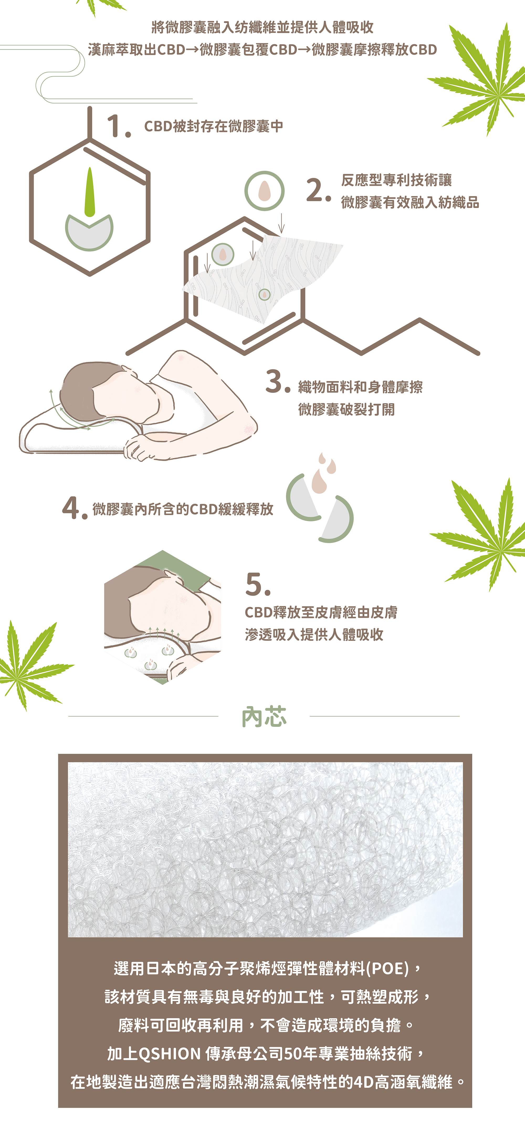 CBD助眠枕工學型商品詳細資訊-2
