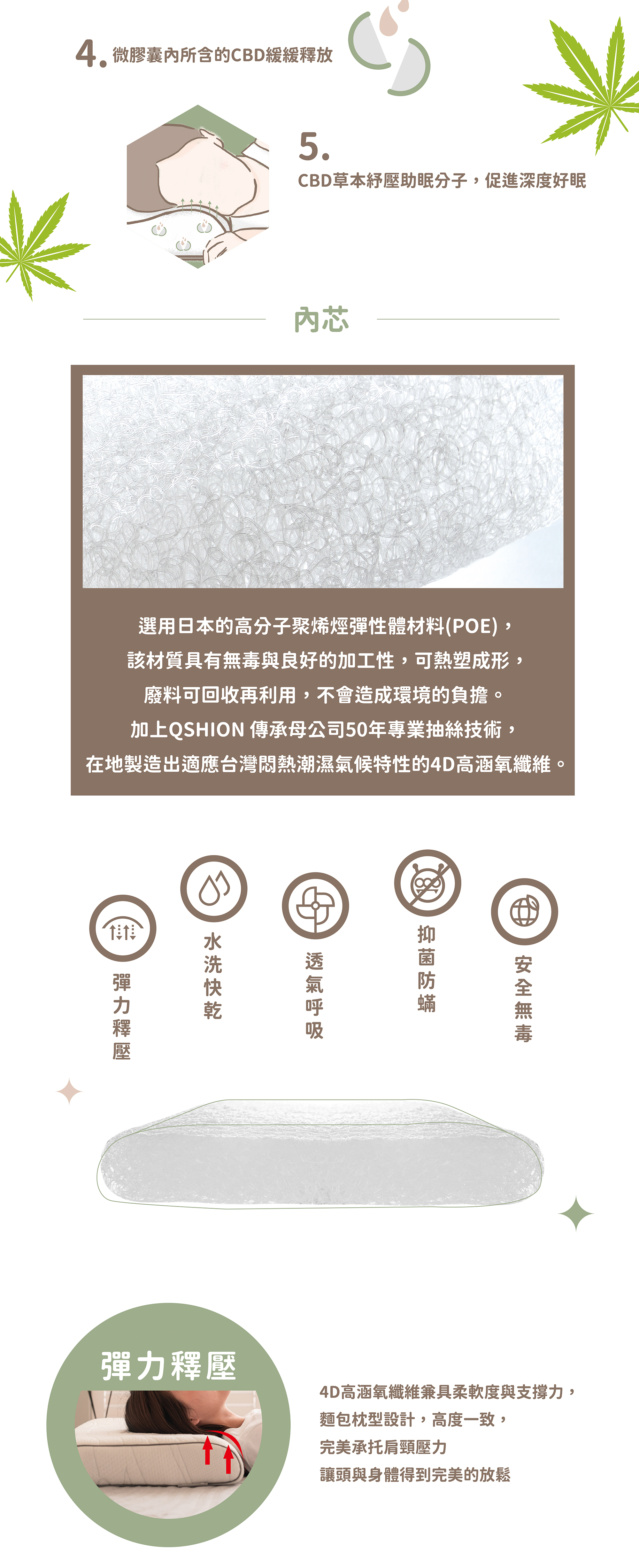 CBD助眠枕麵包型商品詳細資訊-3