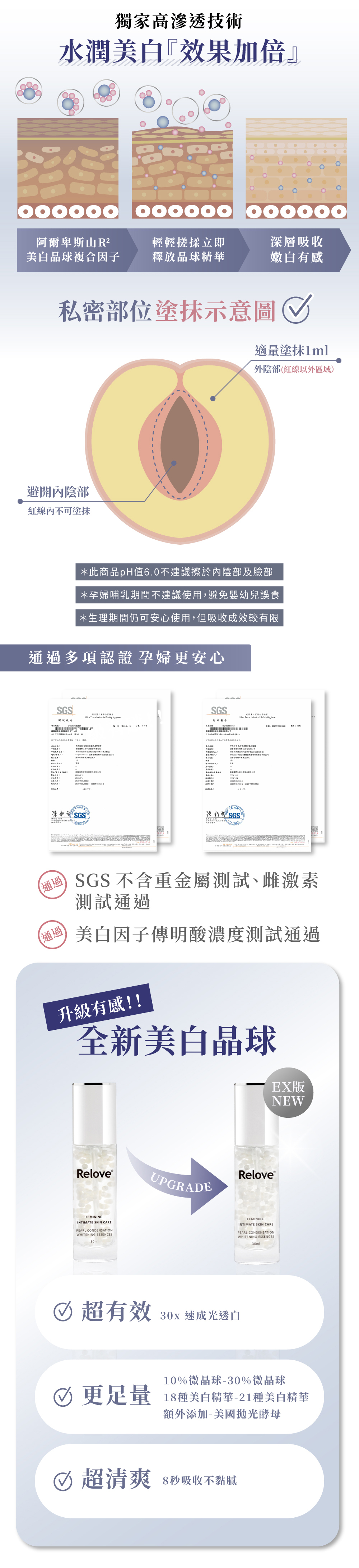 獨家高滲透技術 水潤效果加倍，低敏溫和不刺激可使用在私密處(須避開內陰部)