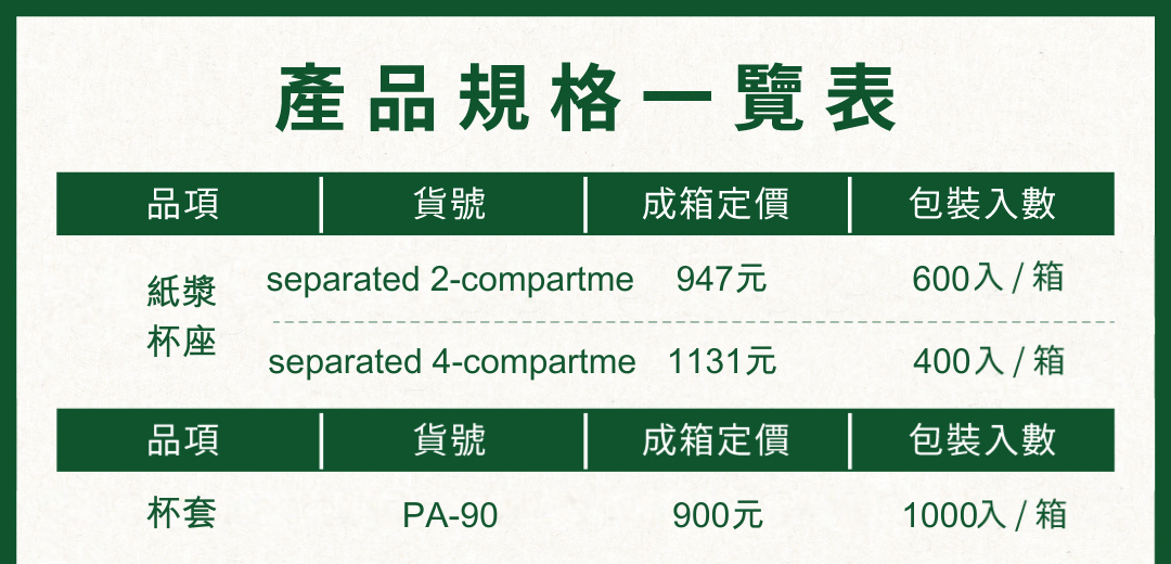 杯座、杯套產品規格一覽表