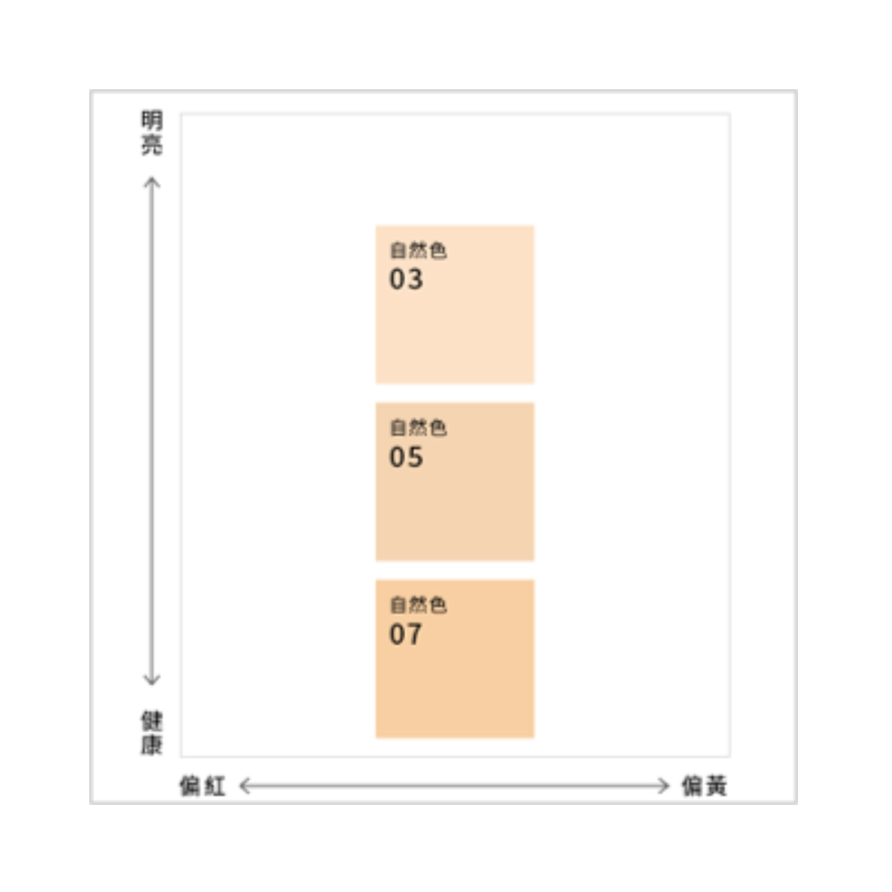 SOFINA 柔光零瑕持久氣墊粉底連盒