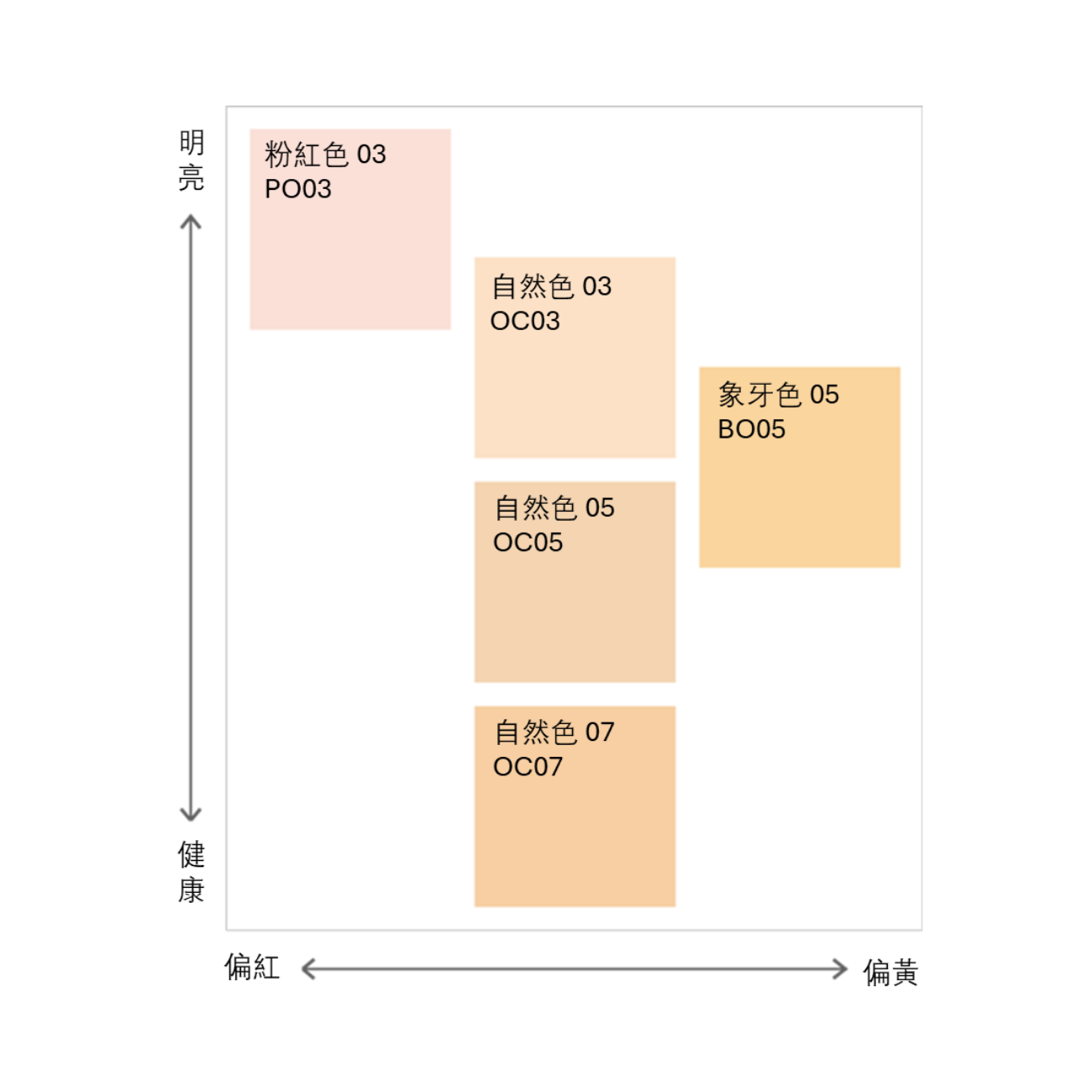 SOFINA 水亮柔光持久粉底液 30g