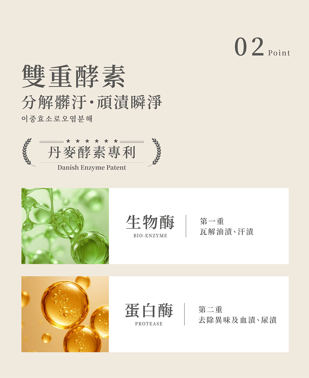 重點2丹麥酵素專利,生物酶+蛋白酶雙重酵素二重瓦解髒汙+去除異味和污漬