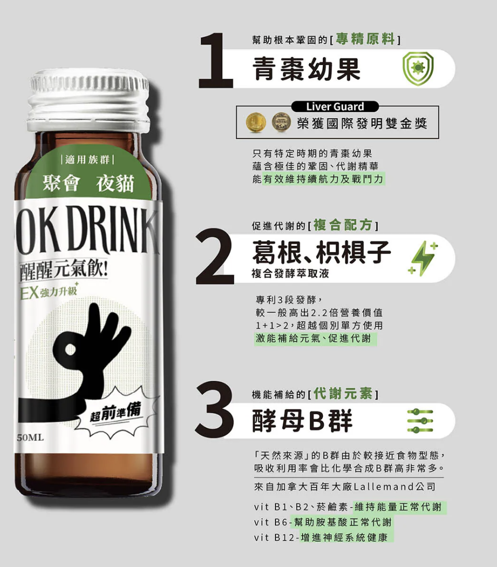 台灣保健食品「OK DRINK 醒醒元氣飲 EX 強力升級」的產品介紹圖,強調其三大特色:青棗幼果、葛根與枳椇子複合萃取,以及天然酵母 B 群,適用於聚會或夜貓族群