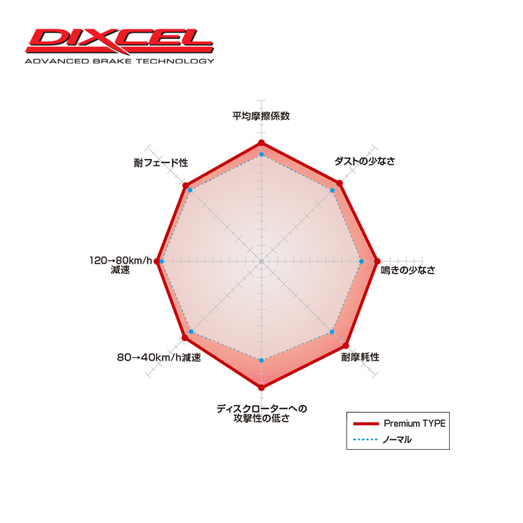 DIXCEL Premium 來令片 VW T5