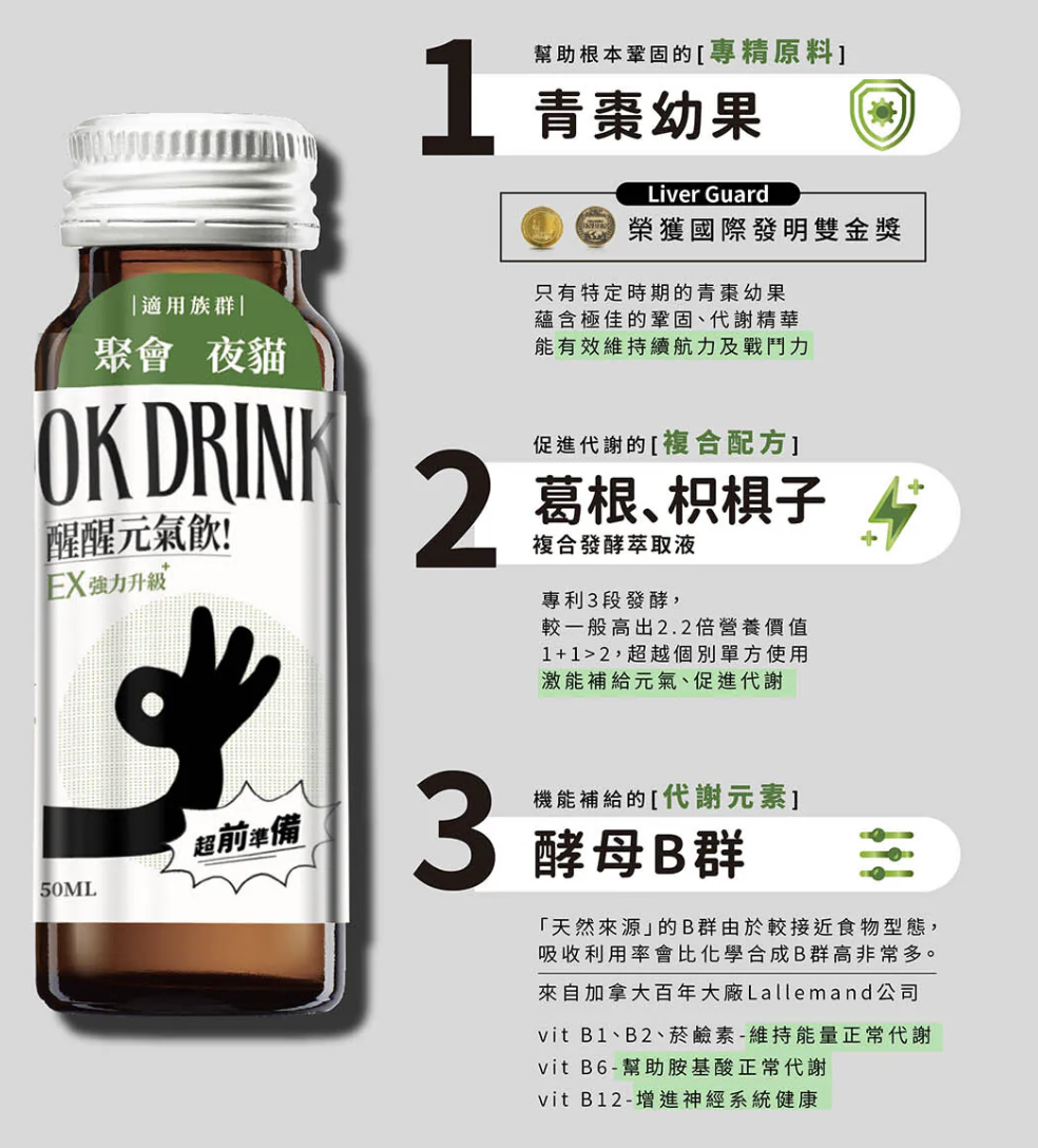 台灣保健飲品「OK DRINK 醒醒元氣飲 EX 強力升級」的產品介紹圖,詳細列出三大成分:國際雙金獎青棗幼果、葛根與枳椇子複合萃取,以及酵母 B 群,強調其促進代謝與續航力