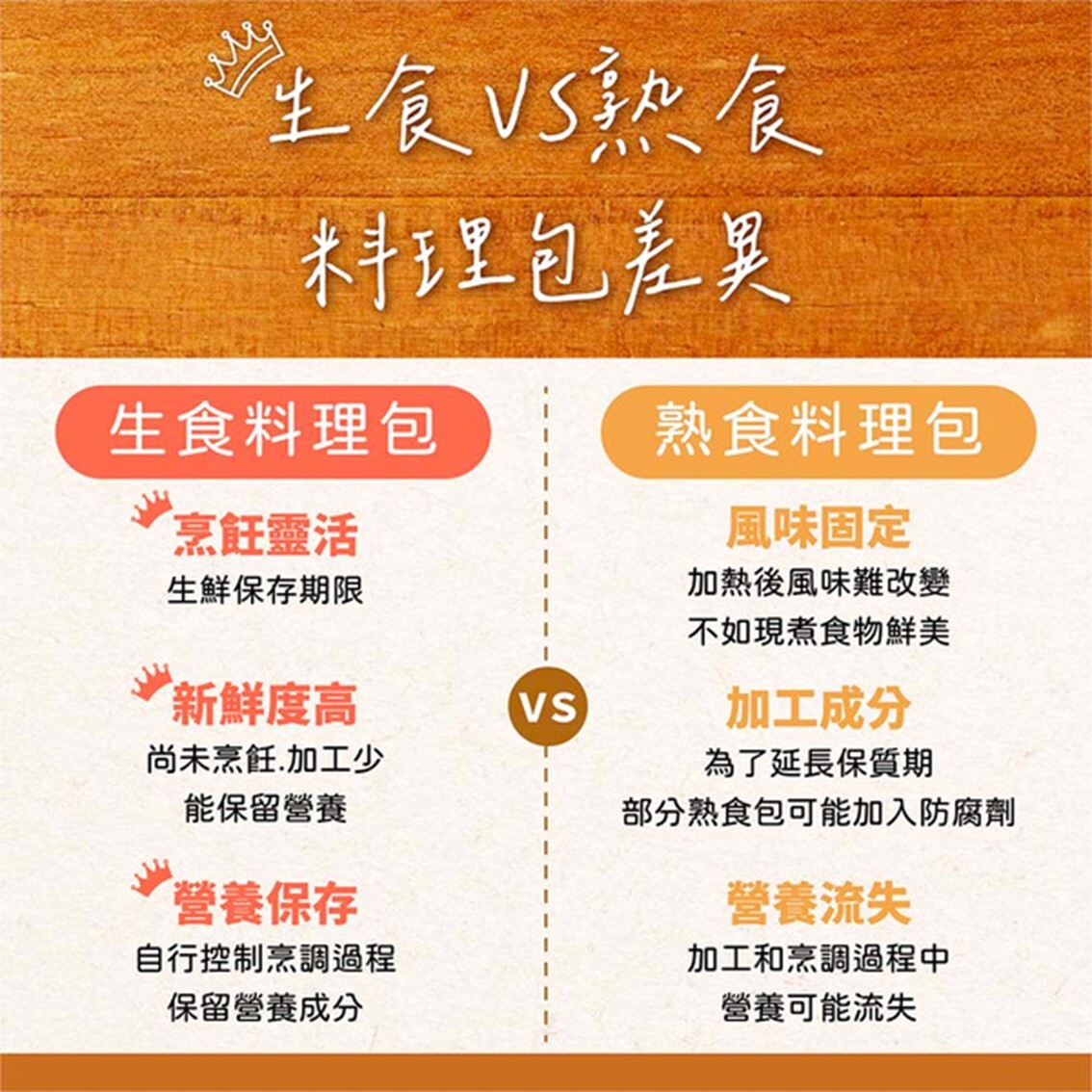 (團購)紅杉宅料理(12/30到貨)