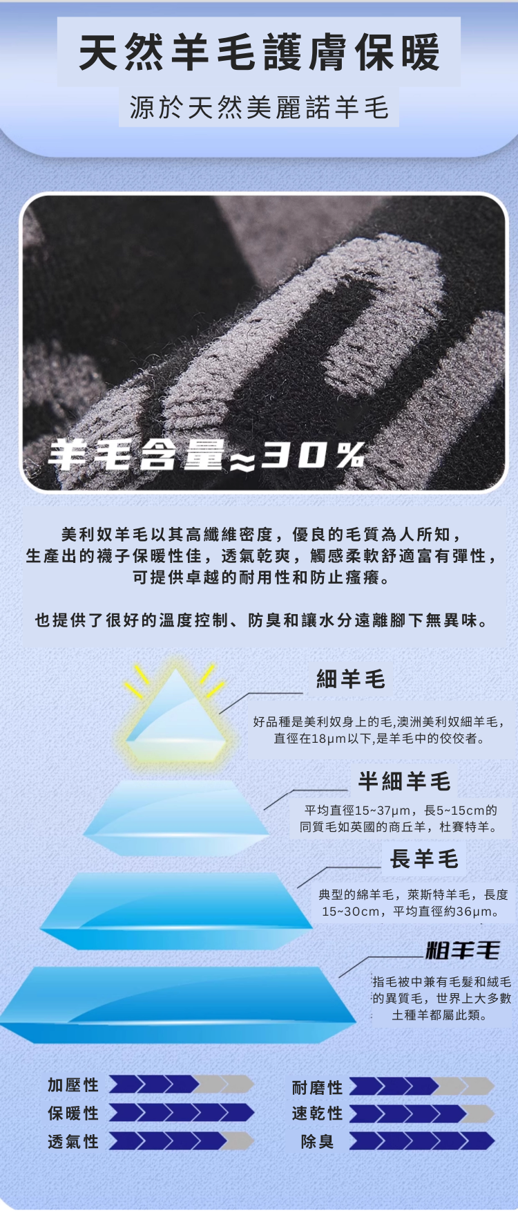 【TaoTech】美麗諾羊毛滑雪襪（30%）兒童款